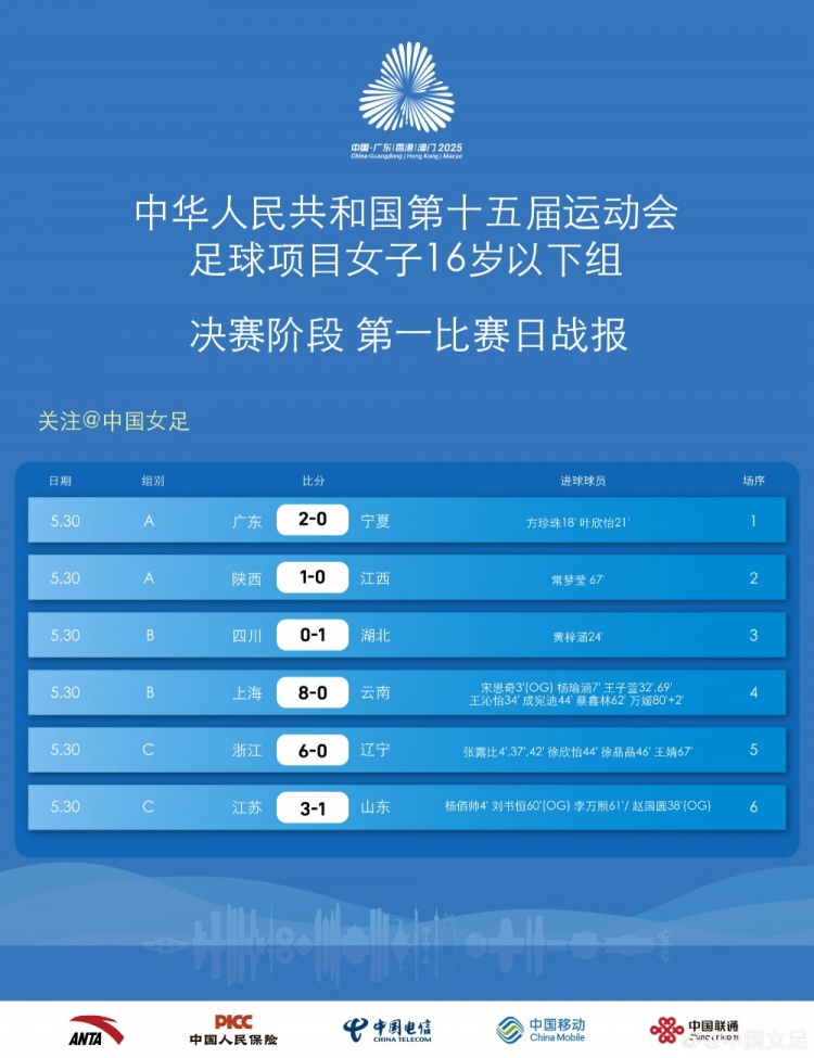 第十五屆全運會足球項目 女子U16組決賽第一比賽日戰(zhàn)報 ???