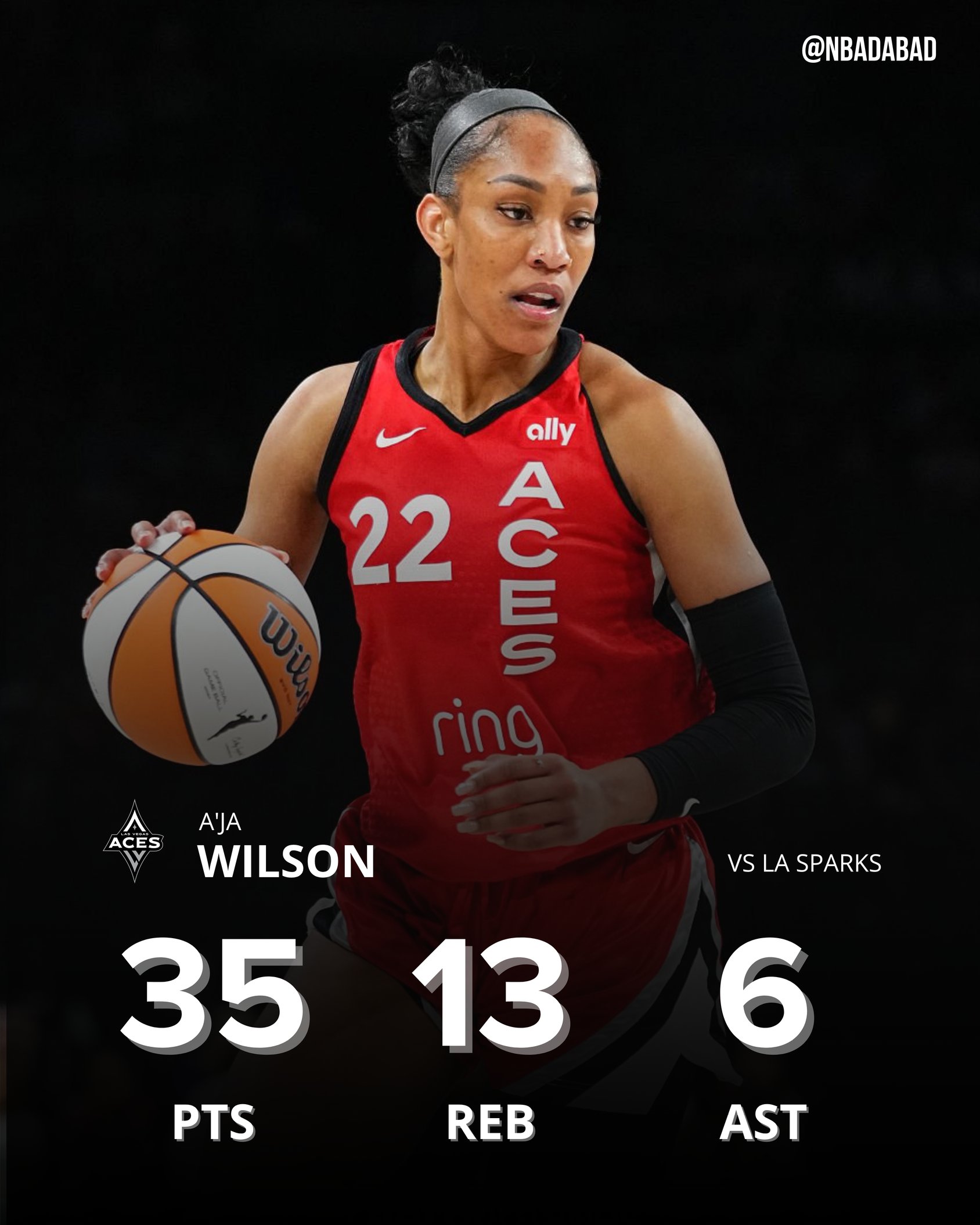 ??WNBA歷史首人！阿德巴約女友18中12爆砍35分13板6助4斷3帽！