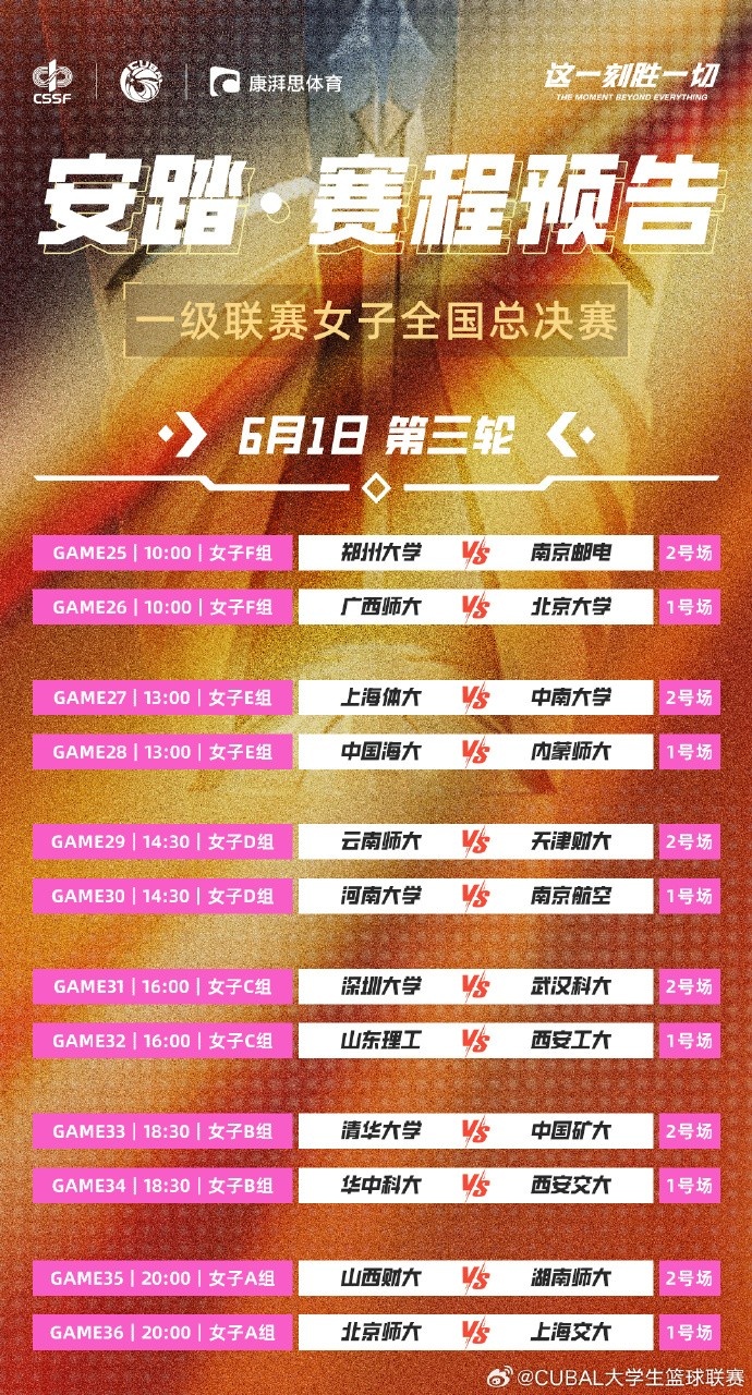 明日CUBAL女子組小組賽第三日：兩大賽區(qū)王牌碰撞 誰能更勝一籌？