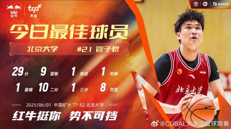 7中6獨得29分6板！北大球員管子煜當(dāng)選CUBAL今日MVP