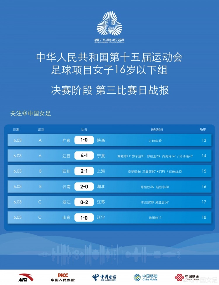 第十五屆全運會足球項目女子U16 決賽第三比賽日戰(zhàn)報 ???