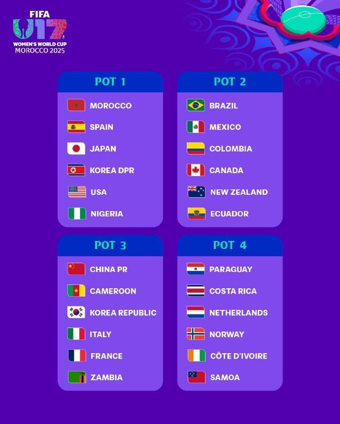 U17女足世界杯分檔：日本、朝鮮、美國第一檔，中國位居第三檔