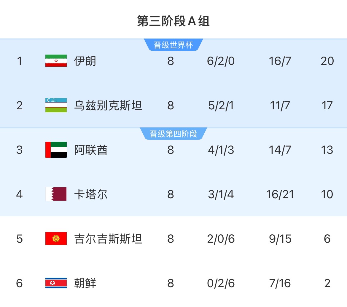 伊朗等12國(guó)人被禁入美國(guó)！郵報(bào)：參加世界杯奧運(yùn)會(huì)等運(yùn)動(dòng)員有豁免