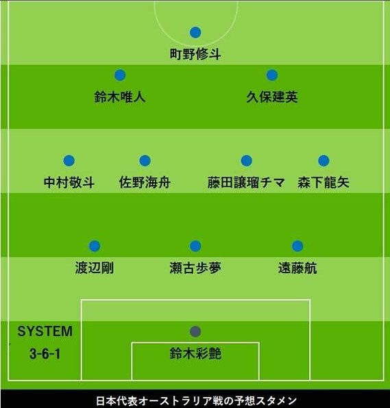 日媒預(yù)測(cè)日本vs澳洲首發(fā)：久保建英、中村敬斗領(lǐng)銜，遠(yuǎn)藤航踢中衛(wèi)