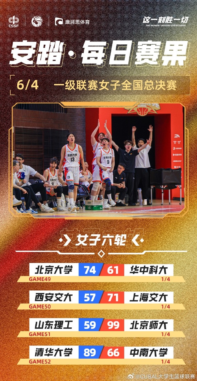 CUBAL全國賽女子組：北大、清華、上海交大、北師大鎖定四強