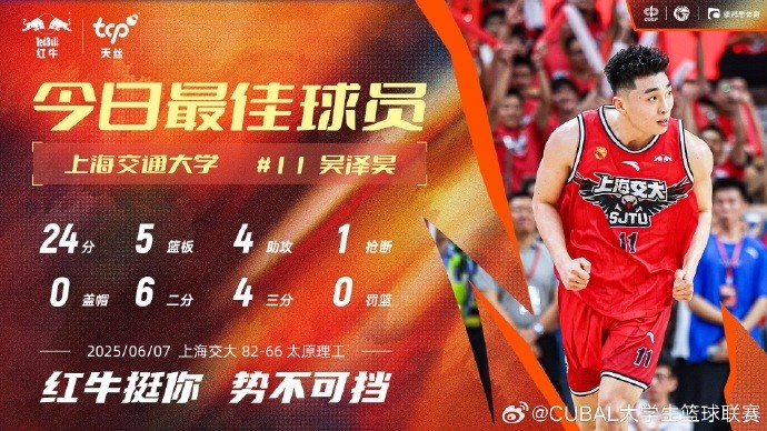 24分5籃板4助攻！CUBAL今日最佳球員：上海交通大學(xué)吳澤昊