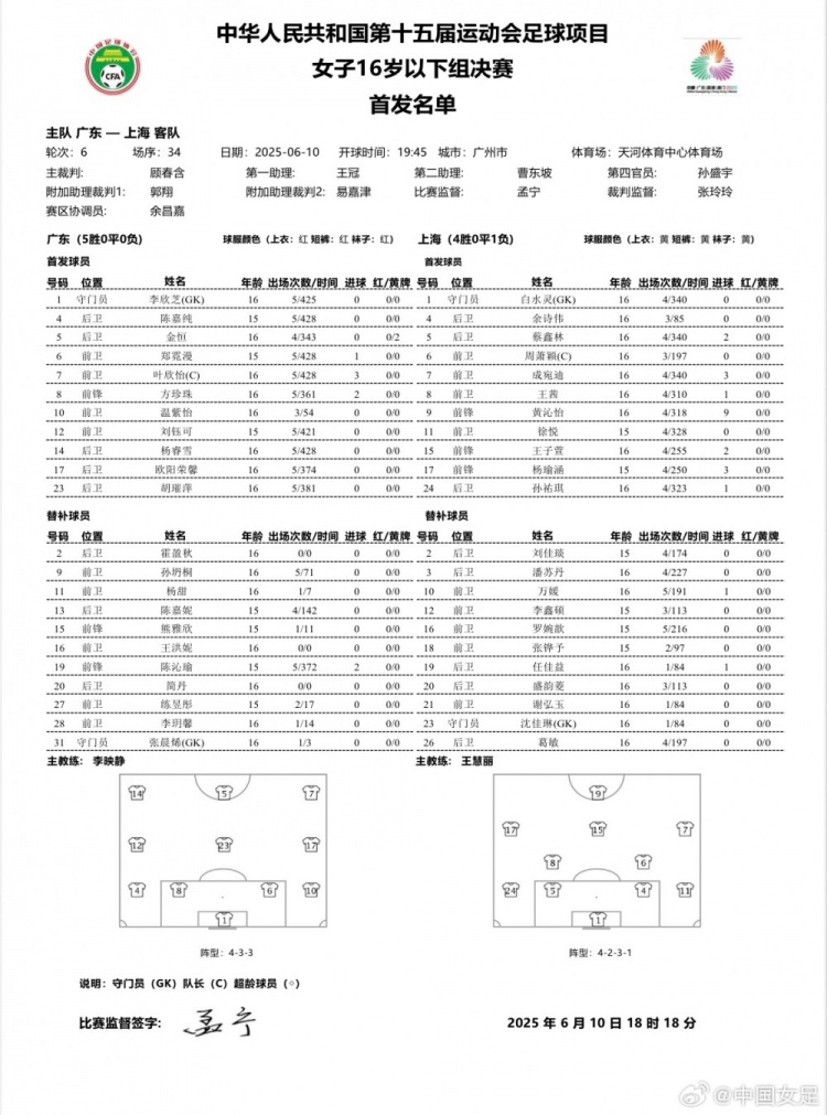 全運(yùn)會足球項目女子U16決賽 廣東vs上海首發(fā)名單