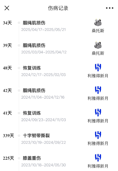 ??難頂！33歲內(nèi)馬爾近兩年傷缺超450天，明年世界杯還能去嗎？