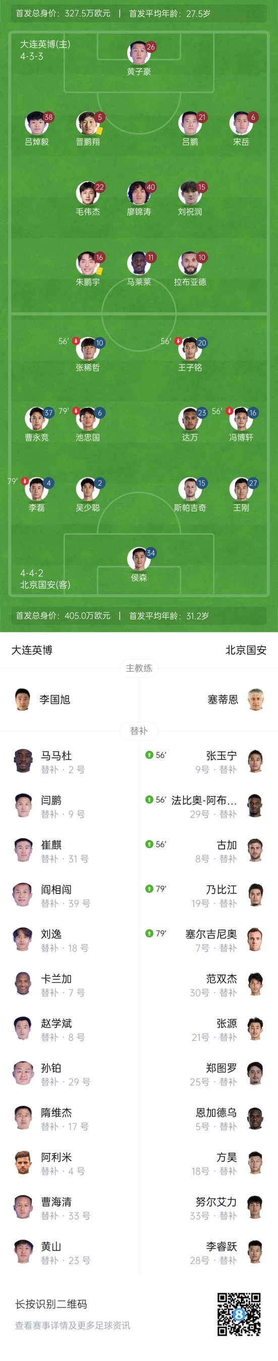 90分鐘戰(zhàn)報(bào)-大連英博1-1國(guó)安進(jìn)加時(shí) 馬萊萊造點(diǎn)+點(diǎn)射達(dá)萬(wàn)破門絕平