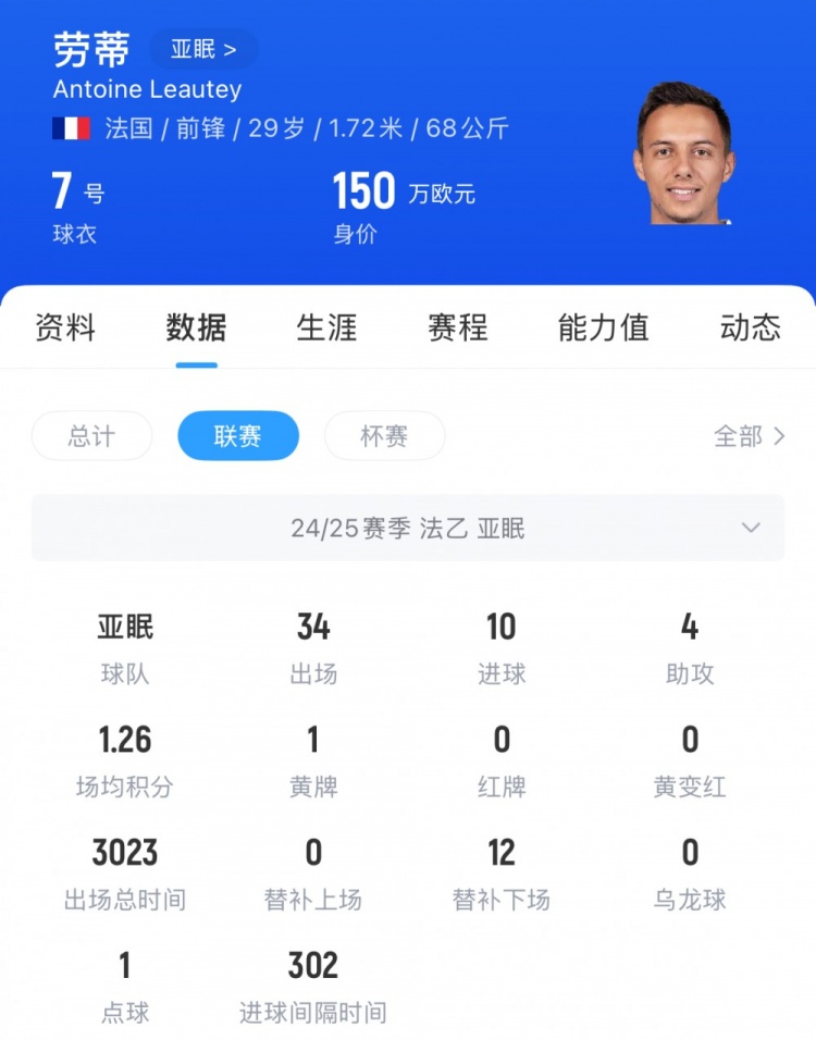 李璇：洛泰長春一日游令人費(fèi)解，可能由于家庭原因返回法國