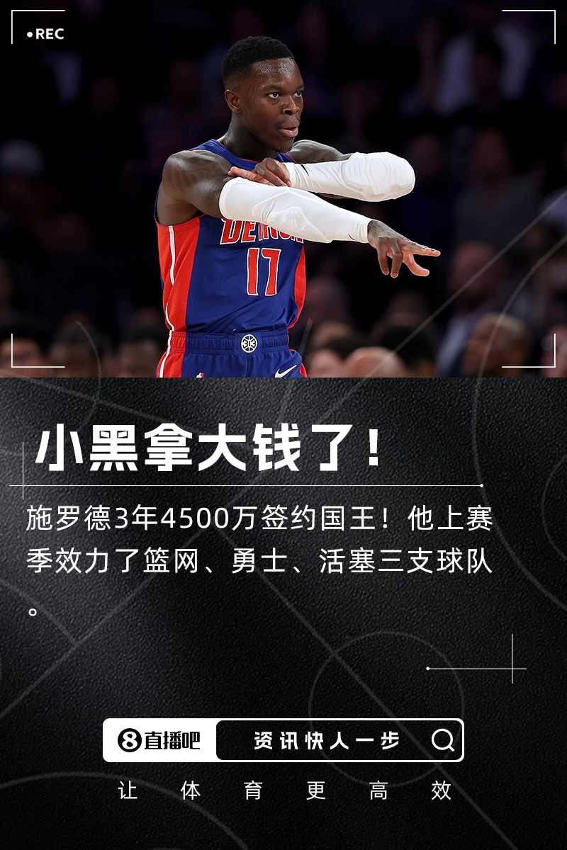 ??拿大錢啦！Shams：施羅德3年4500萬加盟國王！