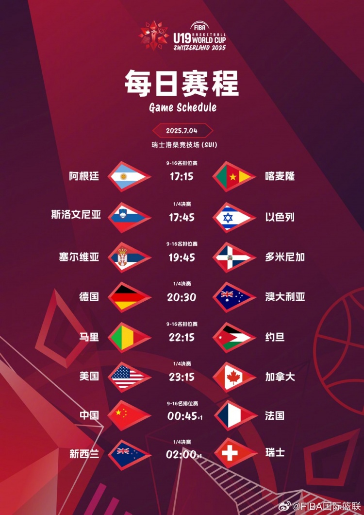 排位賽首戰(zhàn)！中國(guó)隊(duì)U19男籃將戰(zhàn)法國(guó) 后者1/8決賽遭瑞士15分逆轉(zhuǎn)