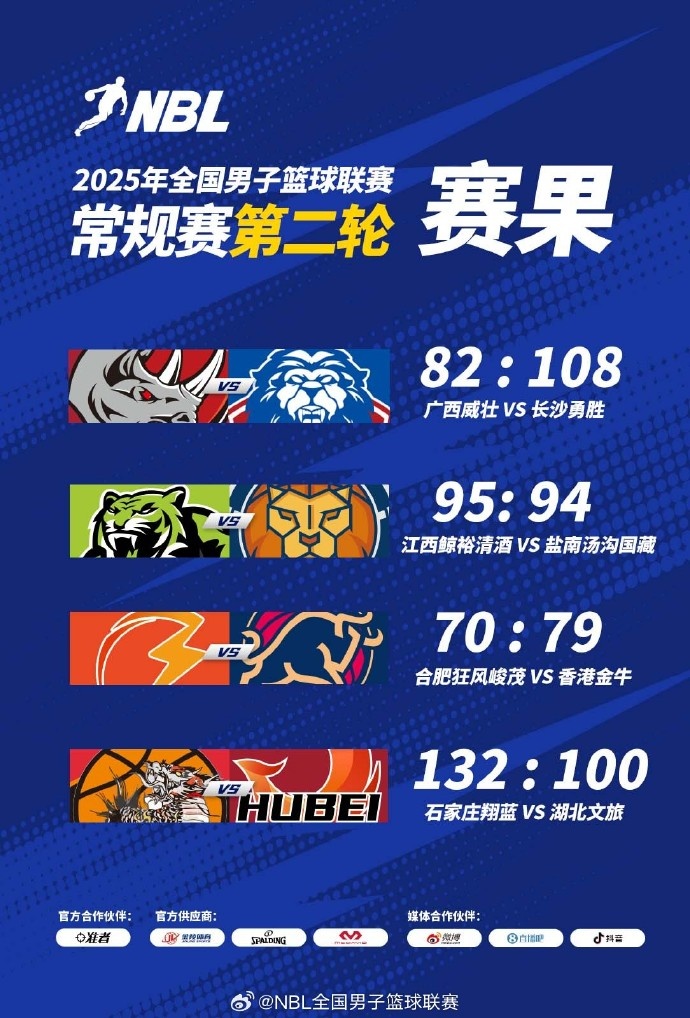 ??NBL常規(guī)賽第二輪最后一場(chǎng)戰(zhàn)罷 石家莊翔藍(lán)大勝湖北文旅