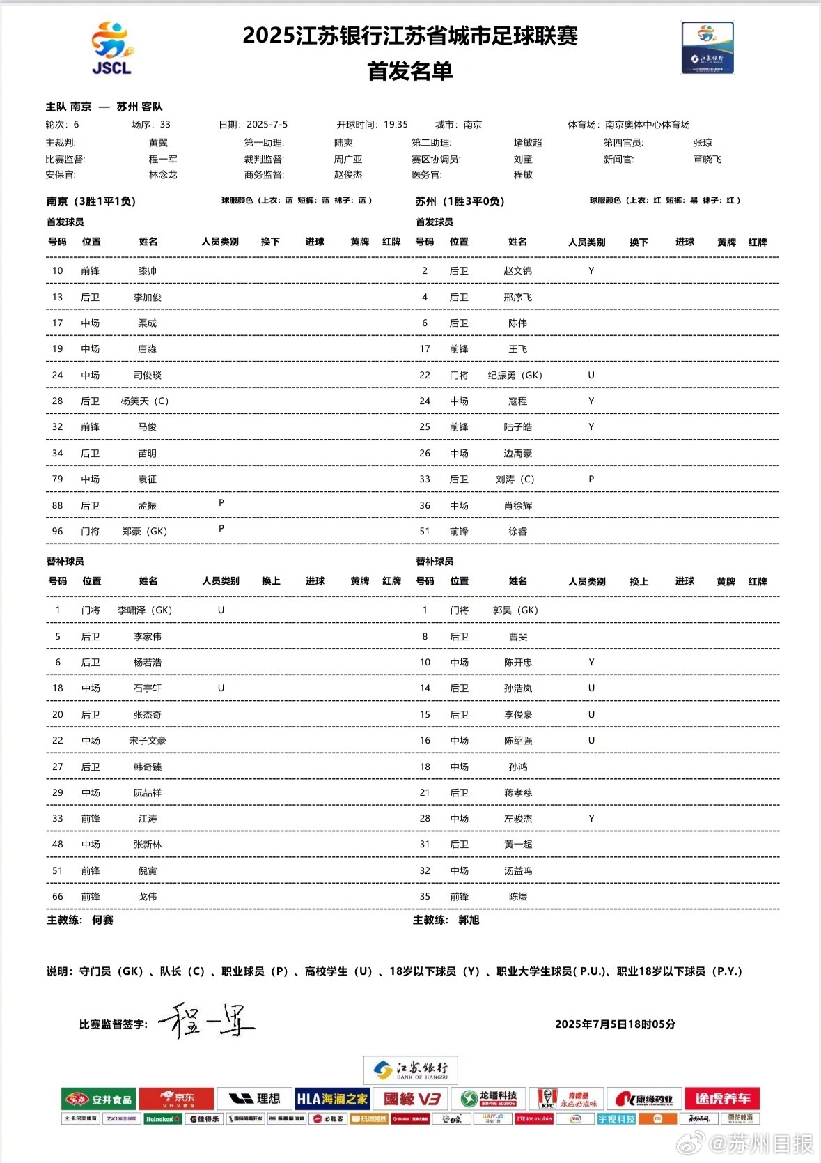 蘇超焦點(diǎn)戰(zhàn)！南京vs蘇州首發(fā)：3名職業(yè)球員先發(fā)，蘇州刮青春風(fēng)暴
