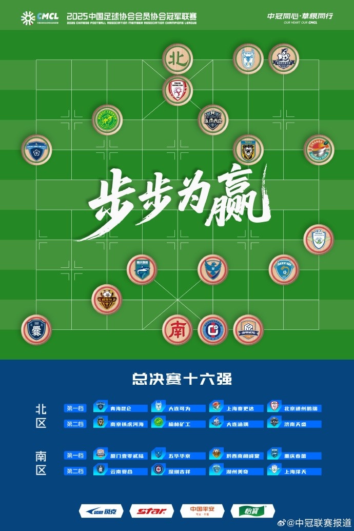 中冠總決賽16支球隊出爐，總決賽抽簽儀式7月21日14點進(jìn)行
