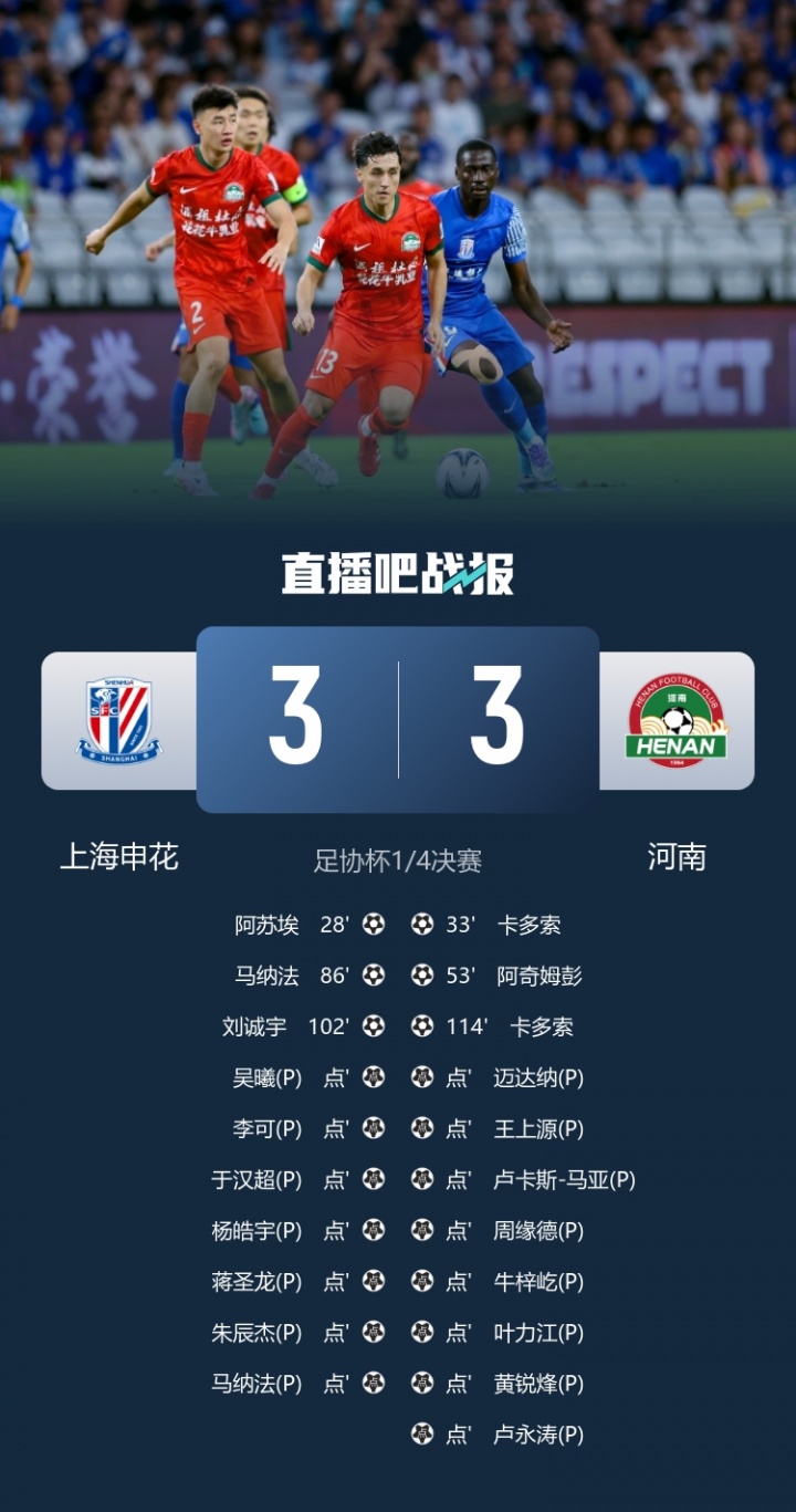 第13勝第1！河南點(diǎn)球11-10爆冷淘汰申花，申花近5年首次無(wú)緣四強(qiáng)