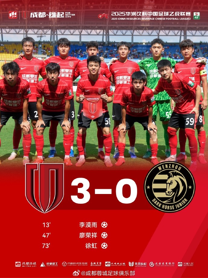 成都蓉城B隊(duì)3-0戰(zhàn)勝溫州俱樂(lè)部中胤，提前鎖定中乙決賽階段爭(zhēng)冠組