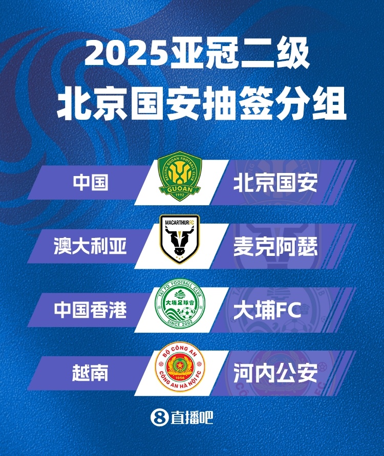 亞冠二抽簽：北京國(guó)安與澳超球隊(duì)麥克阿瑟FC、大埔、河內(nèi)公安同組