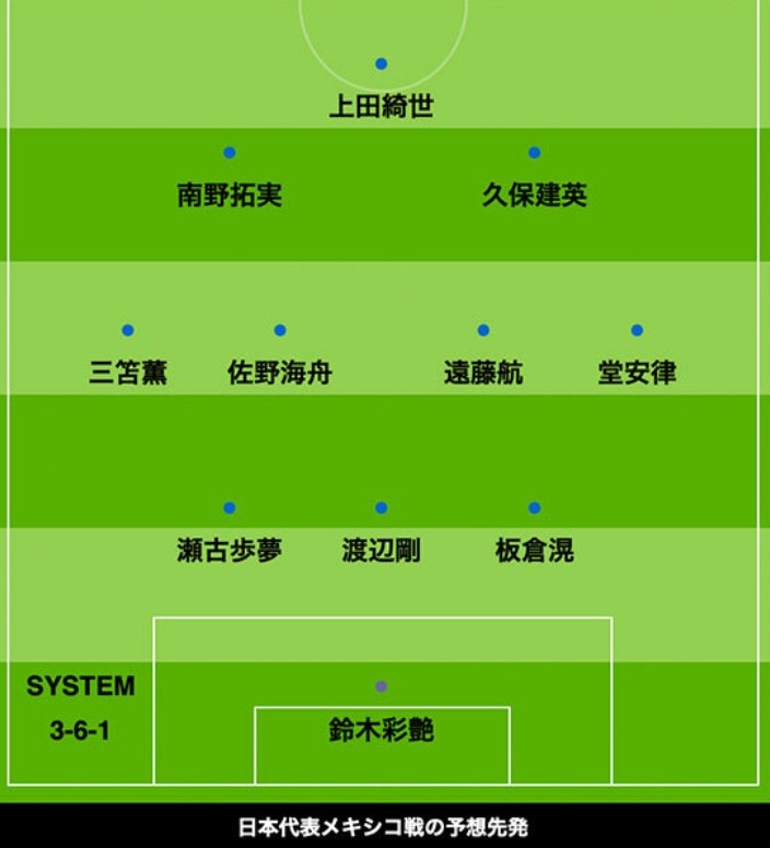 日媒預(yù)測日本vs墨西哥首發(fā)：三笘薰、久保建英、堂安律領(lǐng)銜進(jìn)攻陣